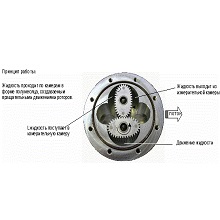 Gespasa MGE 40 Шестерни для счетчика в Орле