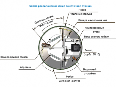Станция ТОПОЛЬ 9 в Орле