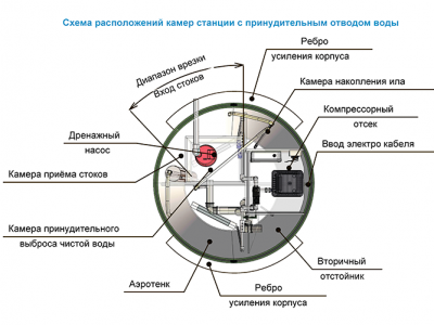 Станция ТОПОЛЬ 9 Пр в Орле